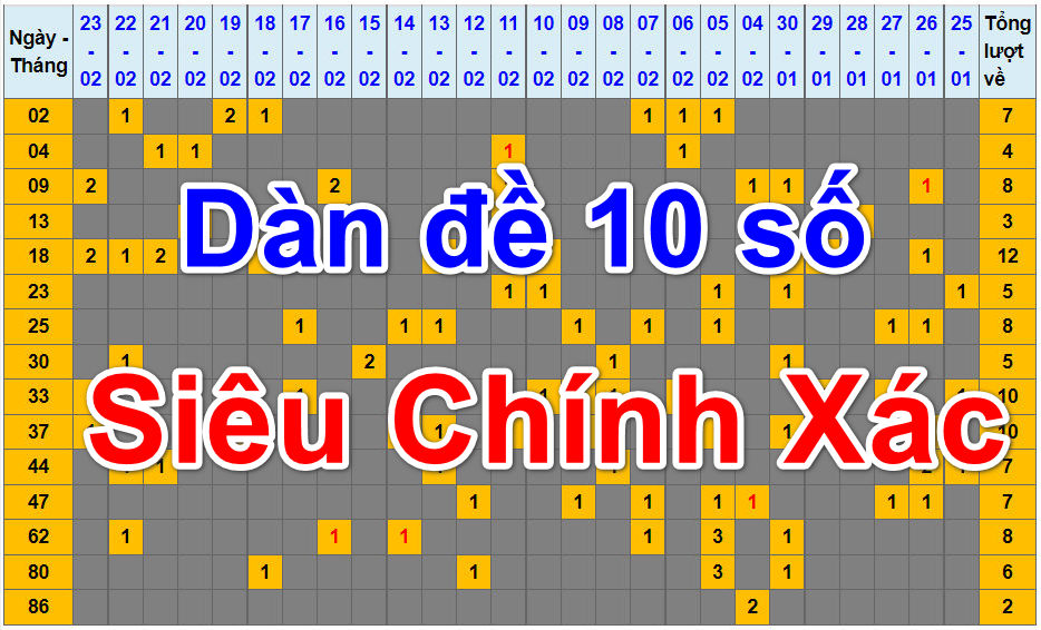 Dàn đề 10 số nuôi khung 3 ngày