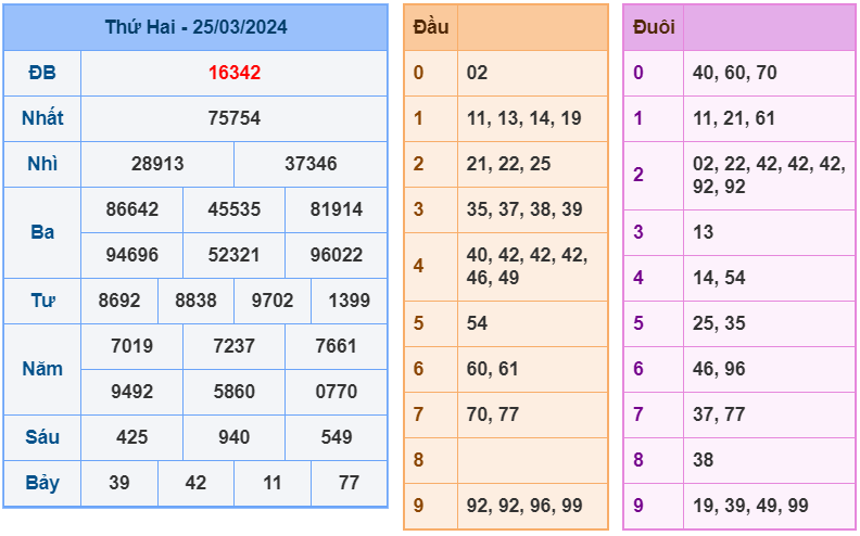 Kết quả RBK ngày 25-3-2024