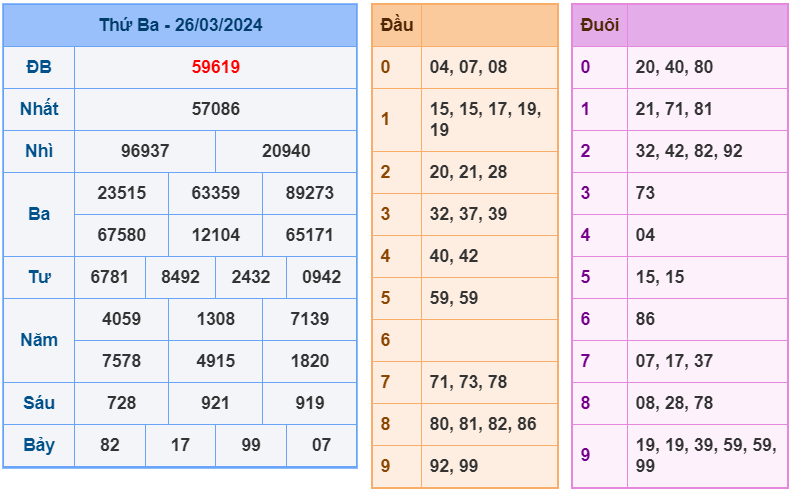 Kết quả RBK ngày 26-3-2024