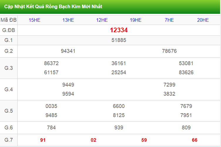 Kết quả RBK ngày 15-3-2024