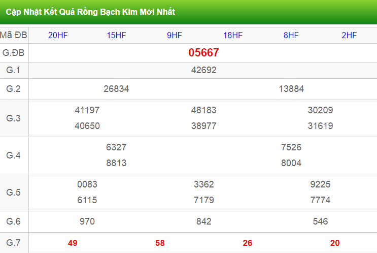 Kết quả RBK ngày 16-3-2024