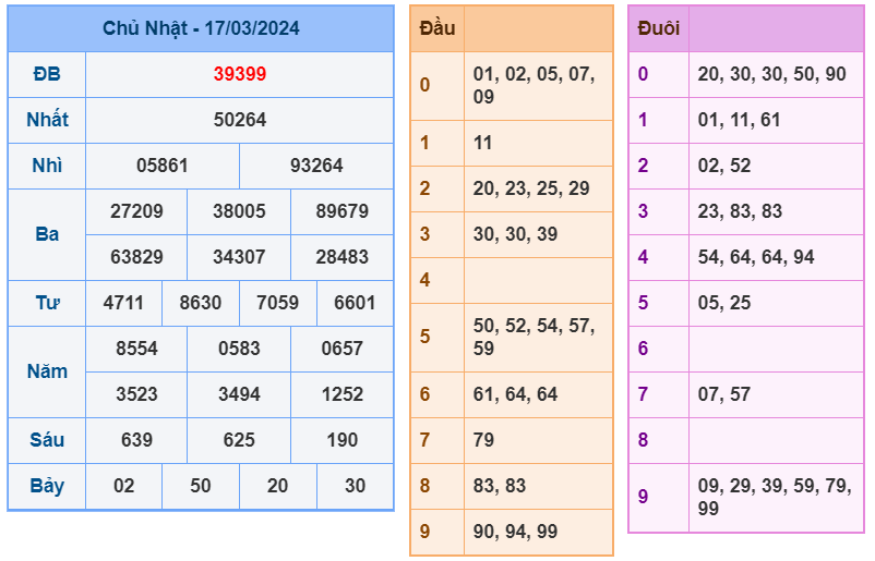 Kết quả RBK ngày 17-3-2024