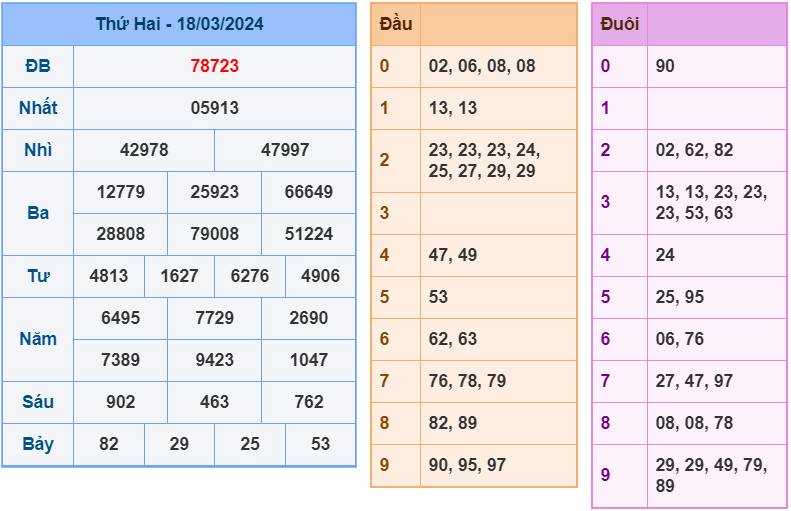 Kết quả RBK ngày 18-3-2024