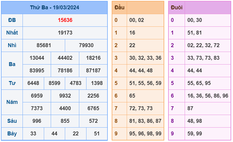 Kết quả RBK ngày 19-3-2024