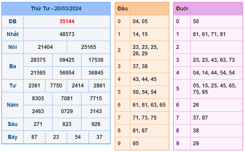 Kết quả RBK ngày 20-3-2024