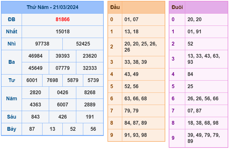 Kết quả RBK ngày 21-3-2024