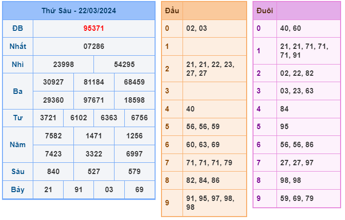 Kết quả RBK ngày 22-3-2024