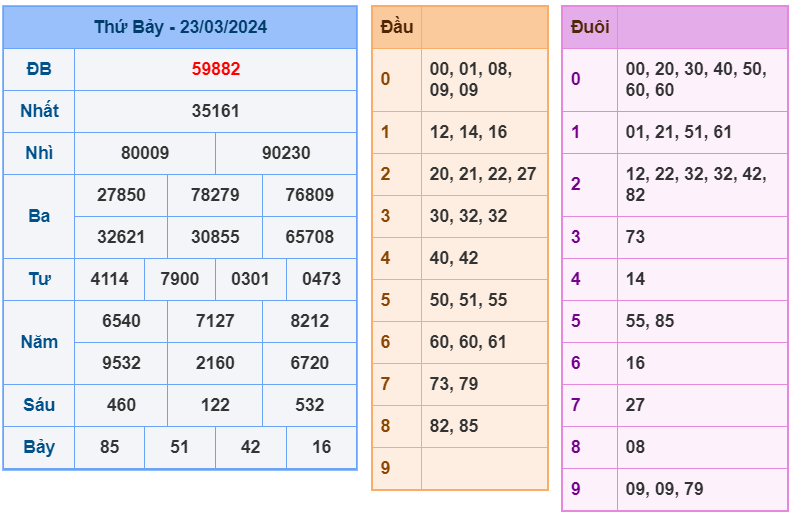 Kết quả RBK ngày 23-3-2024