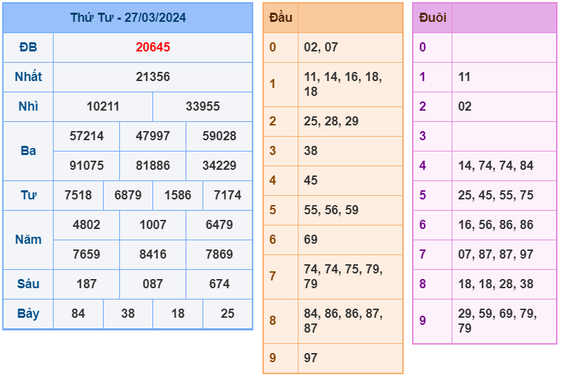 Kết quả RBK ngày 27-3-2024