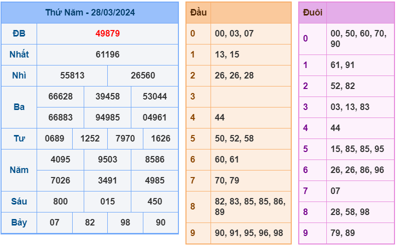 Kết quả RBK ngày 28-3-2024