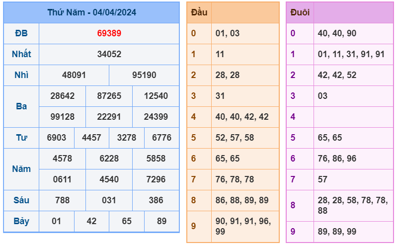 Kết quả RBK ngày 05-4-2024