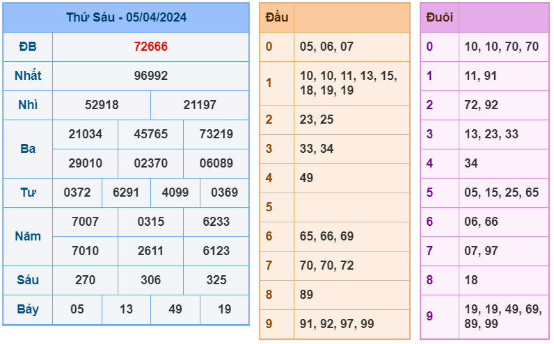 Kết quả RBK ngày 06-4-2024