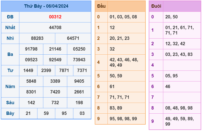 Kết quả RBK ngày 06-4-2024