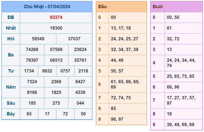 Kết quả RBK ngày 07-4-2024