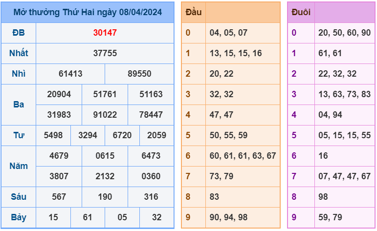 Kết quả RBK ngày 08-4-2024