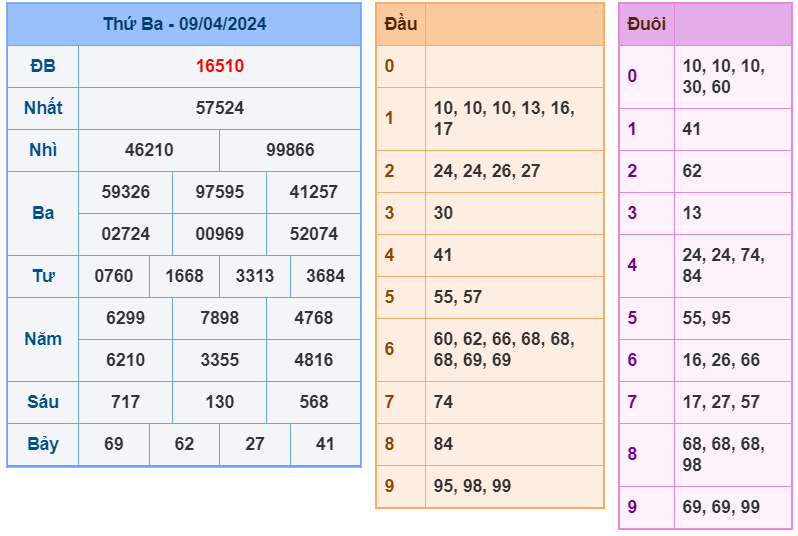 Kết quả RBK ngày 09-4-2024