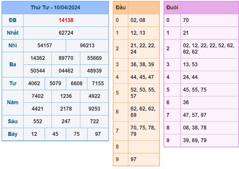 Kết quả RBK ngày 10-4-2024