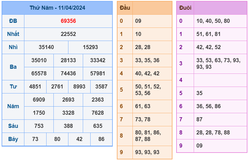 Kết quả RBK ngày 11-4-2024