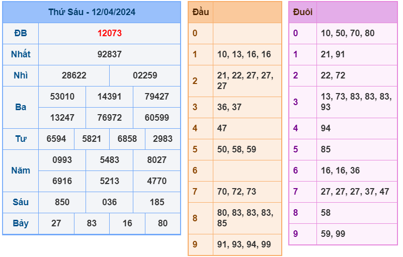 Kết quả RBK ngày 12-4-2024