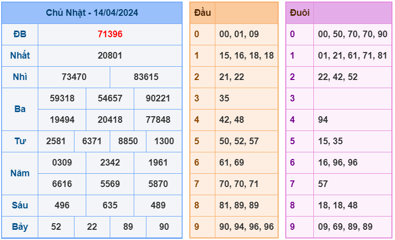 Kết quả RBK ngày 14-4-2024