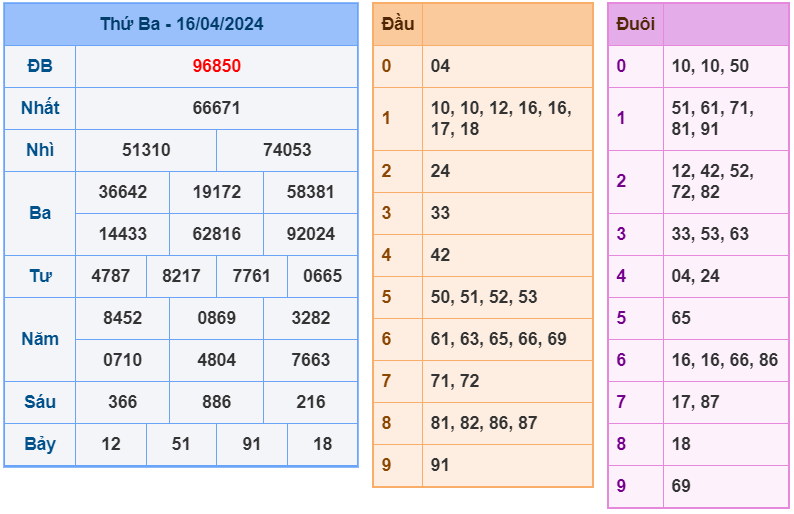 Kết quả RBK ngày 16-4-2024