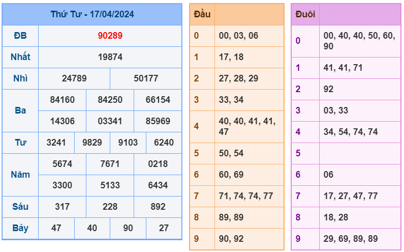 Kết quả RBK ngày 17-4-2024