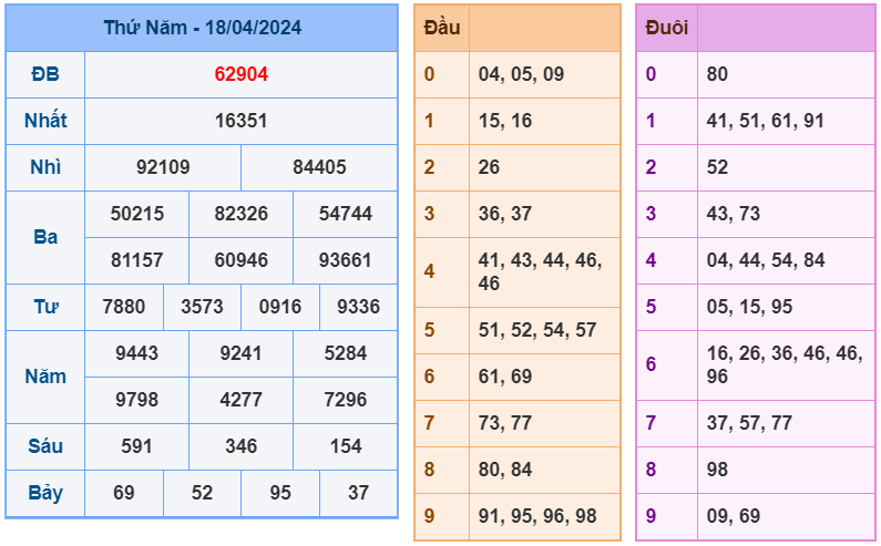 Kết quả RBK ngày 18-4-2024