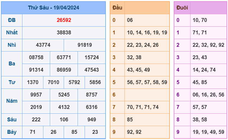 Kết quả RBK ngày 19-4-2024