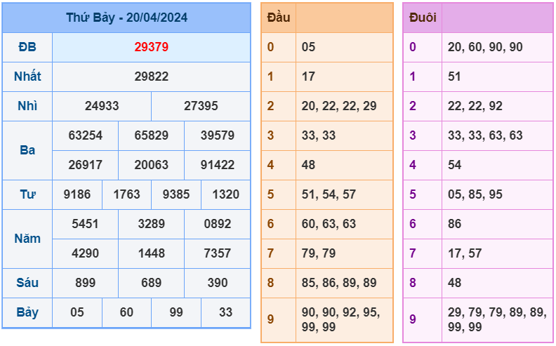 Kết quả RBK ngày 20-4-2024