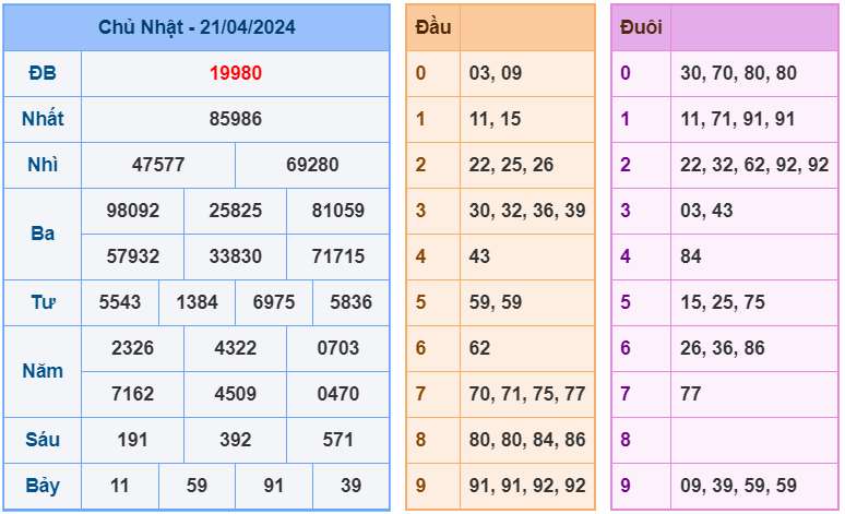 Kết quả RBK ngày 21-4-2024