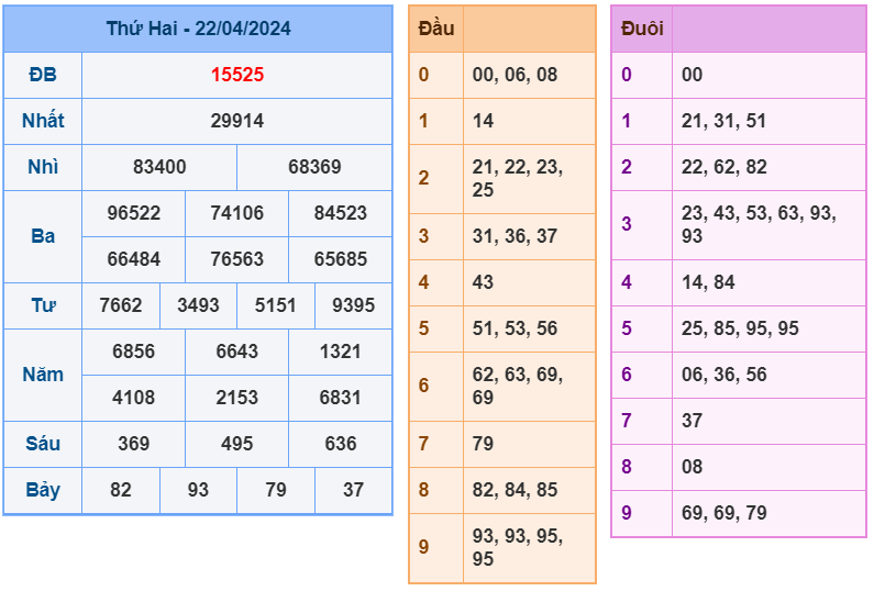 Kết quả RBK ngày 22-4-2024