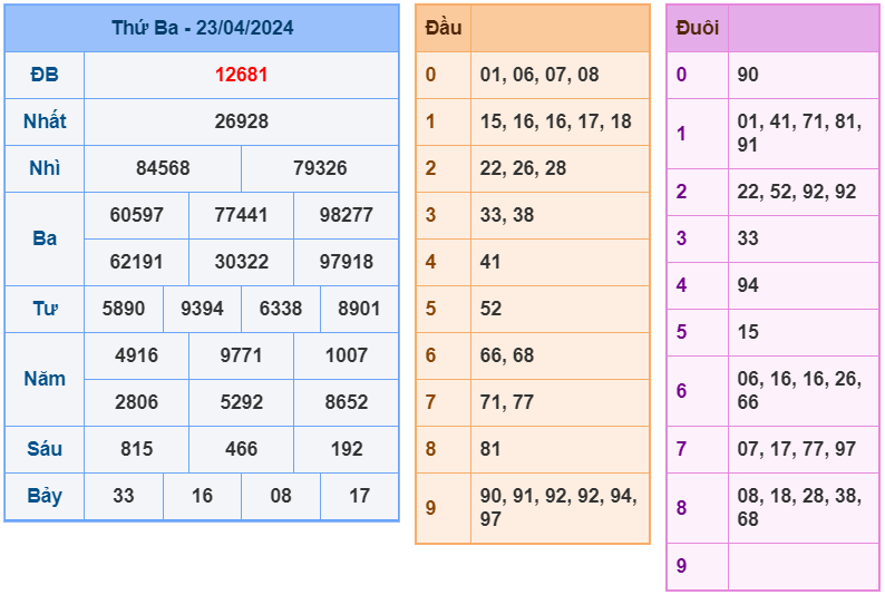 Kết quả RBK ngày 23-4-2024