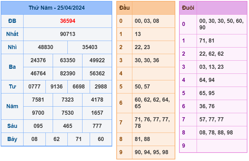 Kết quả RBK ngày 25-4-2024