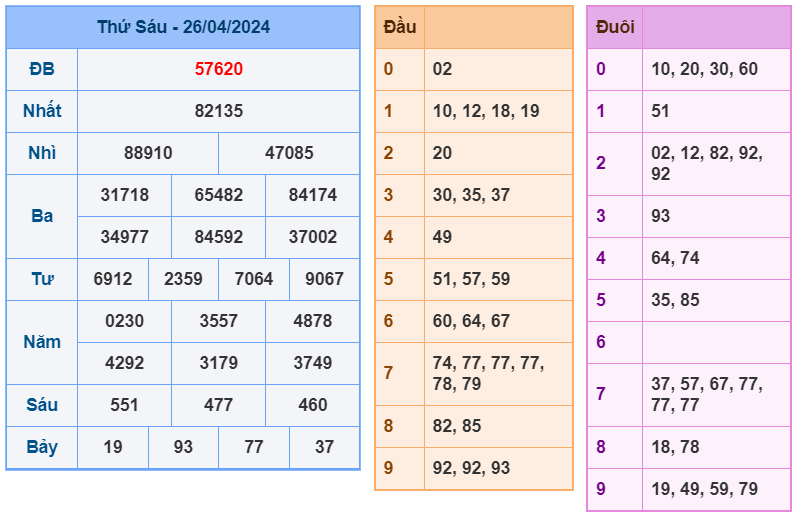 Kết quả RBK ngày 26-4-2024