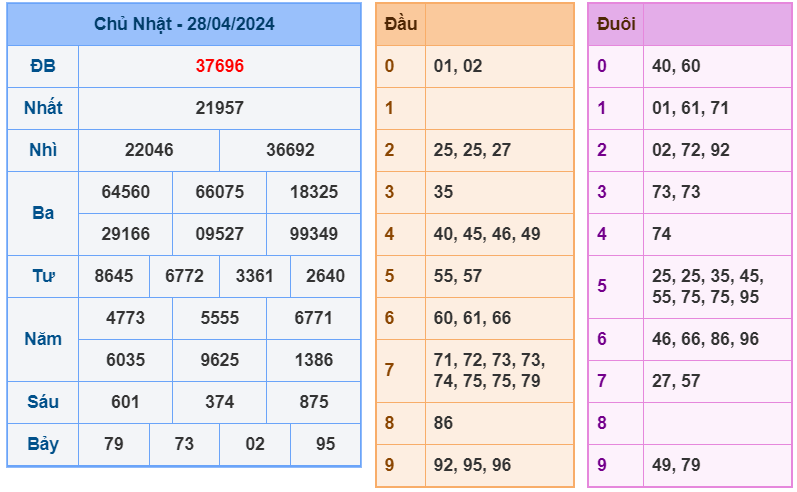 Kết quả RBK ngày 28-4-2024