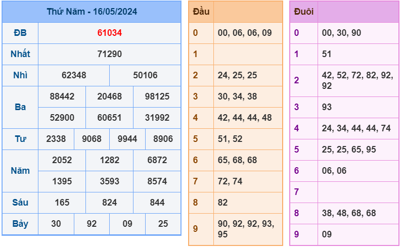 Kết quả RBK ngày 16-5-2024