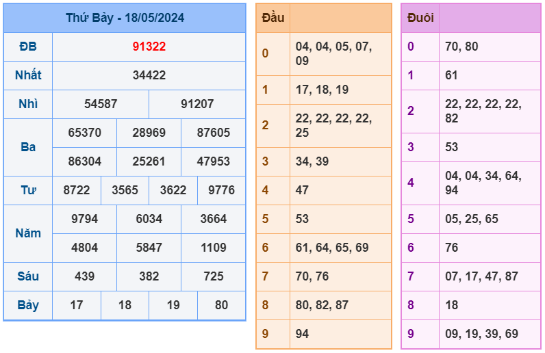 Kết quả RBK ngày 18-5-2024