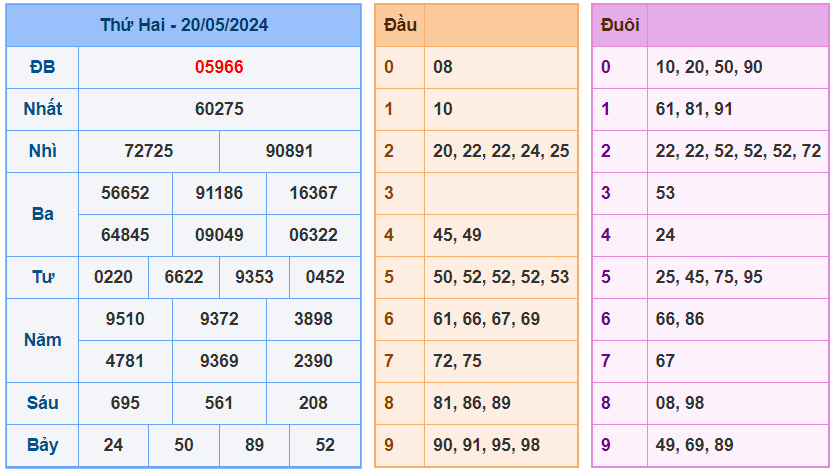 Kết quả RBK ngày 20-5-2024