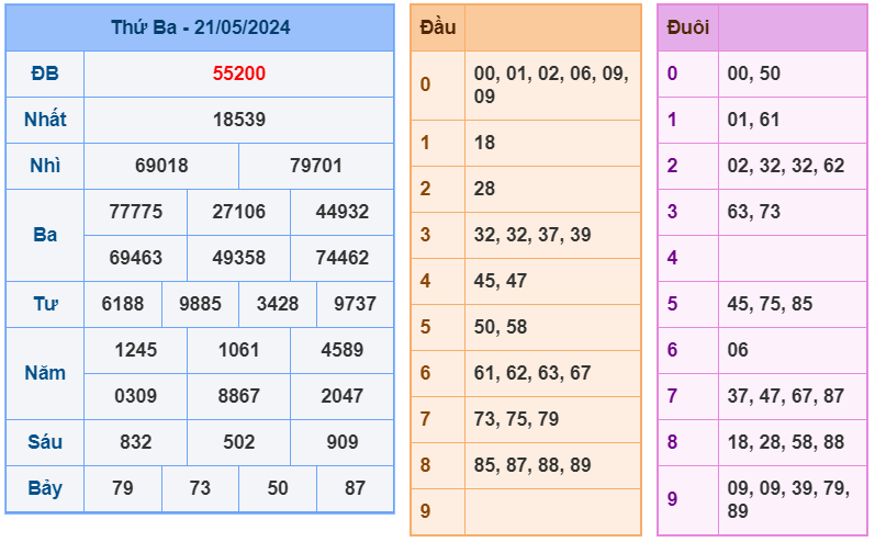 Kết quả RBK ngày 21-5-2024