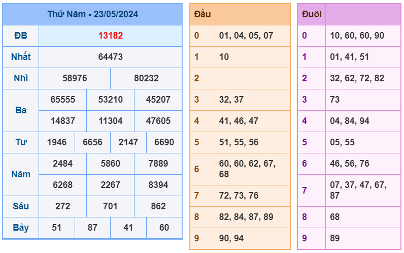 Kết quả RBK ngày 23-5-2024