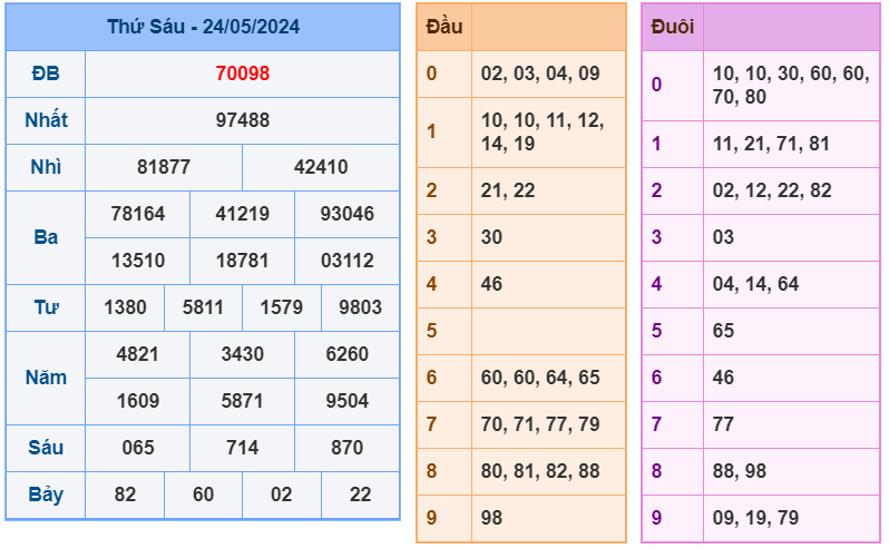 Kết quả RBK ngày 24-5-2024