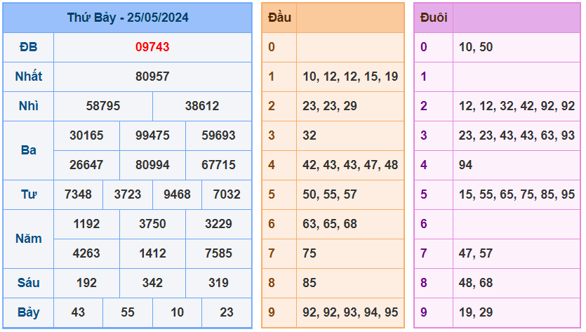 Kết quả RBK ngày 25-5-2024