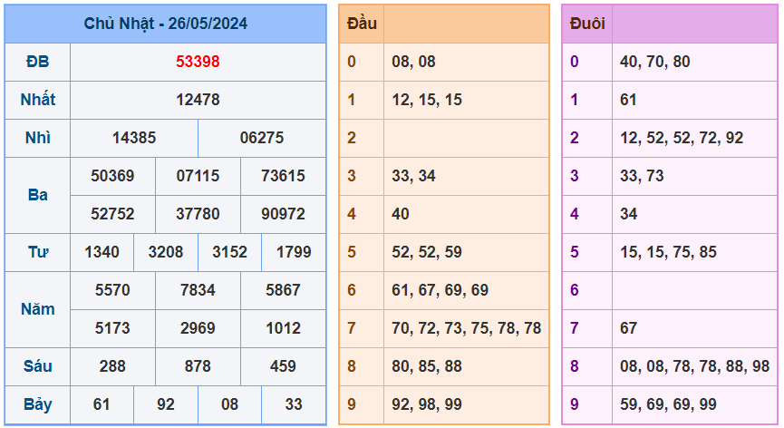 Kết quả RBK ngày 26-5-2024