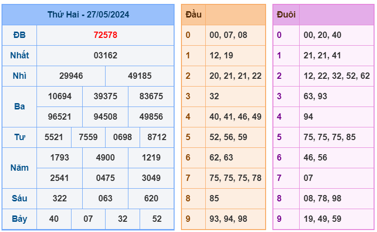 Kết quả RBK ngày 27-5-2024