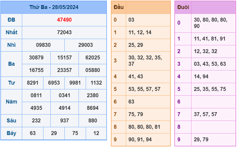 Kết quả RBK ngày 28-5-2024