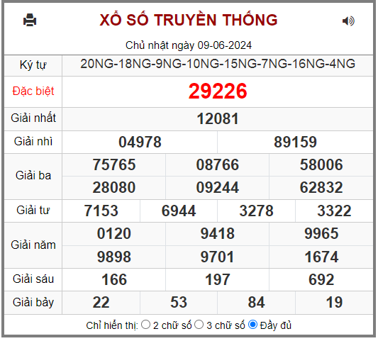 Kết quả RBK ngày 09-6-2024