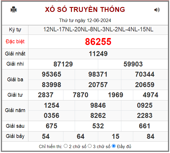 Kết quả RBK ngày 12-6-2024