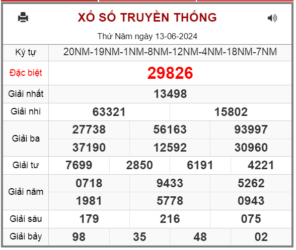 Kết quả RBK ngày 13-6-2024