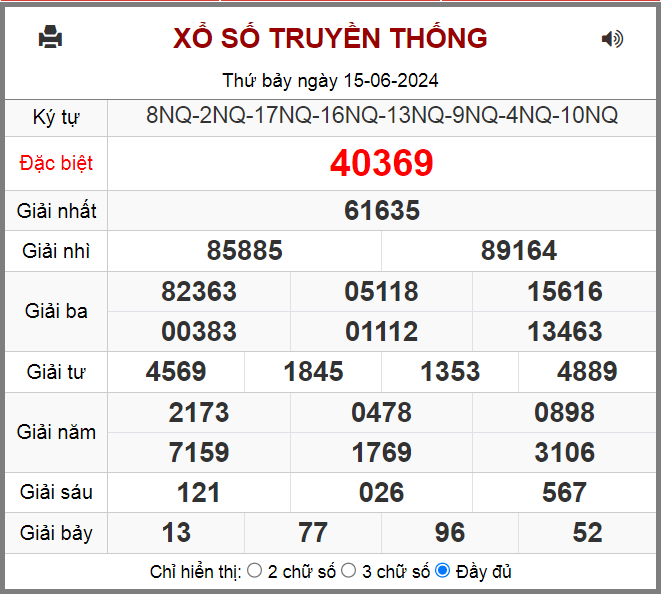 Kết quả RBK ngày 15-6-2024