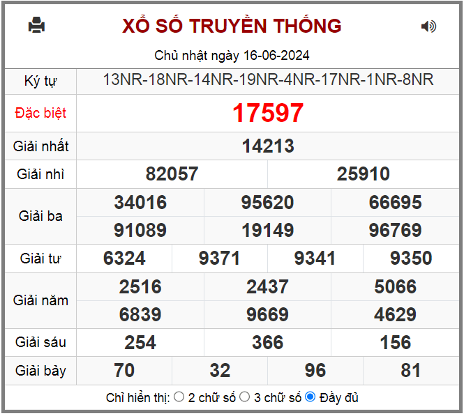 Kết quả RBK ngày 16-6-2024